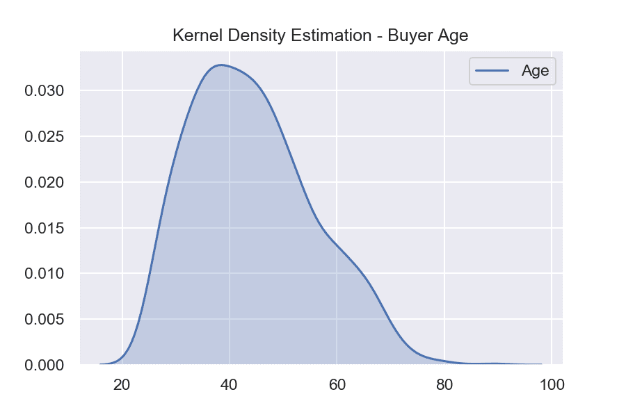 kernel density estimation визуализация