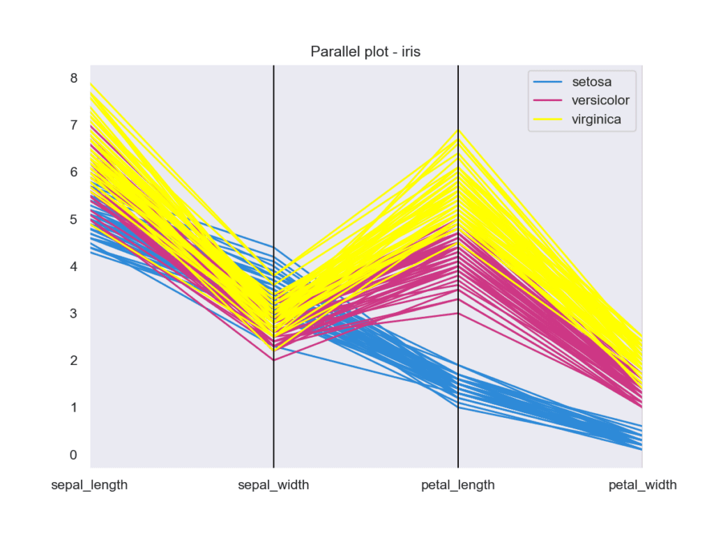 parallel plot визуализация