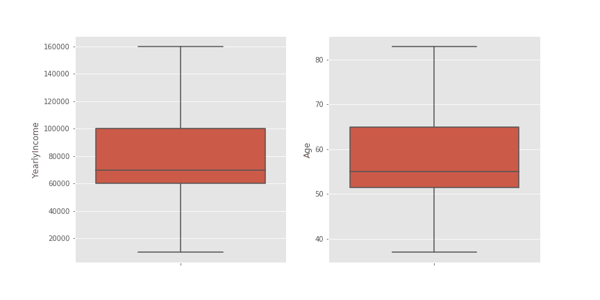outlier handling: box plots